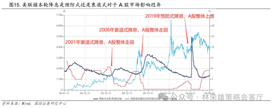 国投策略：A股是跟跌？还是独立行情？-第36张图片