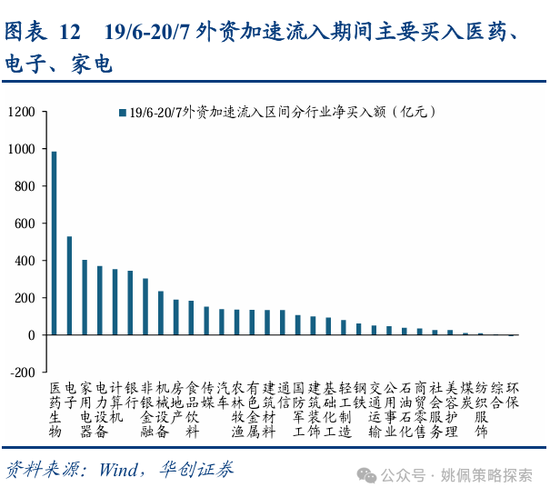 华创策略：从美联储四轮降息周期+两次降息预期看A股反应-第12张图片