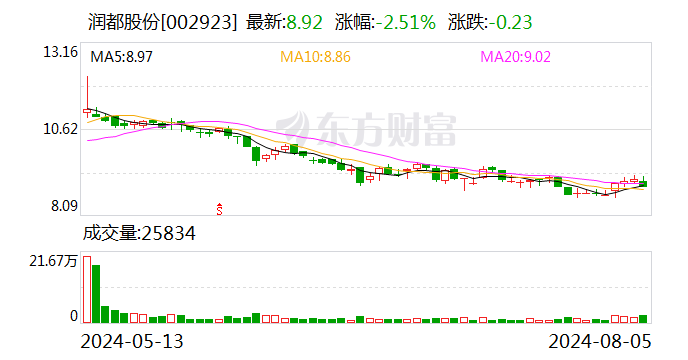 润都股份：美阿沙坦钾获得化学原料药上市申请批准通知书-第1张图片