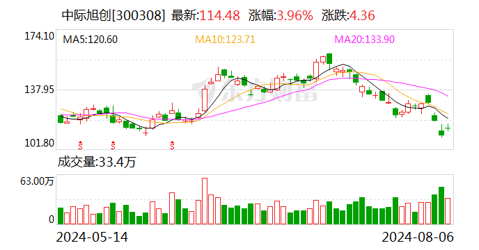 8月5日基金调研瞄准这些公司-第1张图片