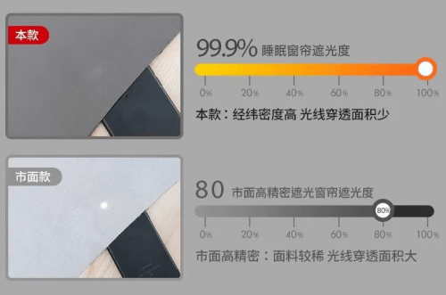 “情绪中暑”怎么办？爱漫时睡眠窗帘缔造好眠，为你的情绪降温-第3张图片