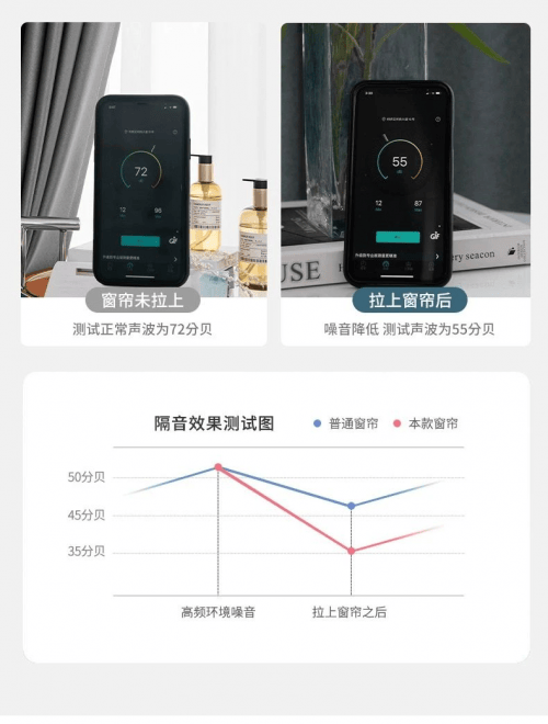 “情绪中暑”怎么办？爱漫时睡眠窗帘缔造好眠，为你的情绪降温-第4张图片