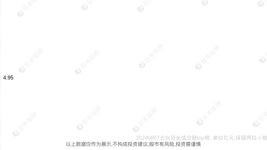 08月07日北向资金成交股TOP榜：宁德时代成交额10.75亿元-第1张图片