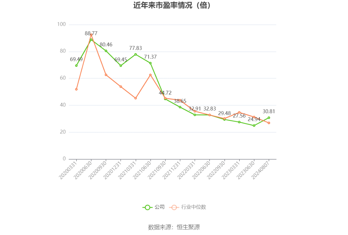 健帆生物：2024年上半年净利润5.53亿元 同比增长99.10%-第3张图片