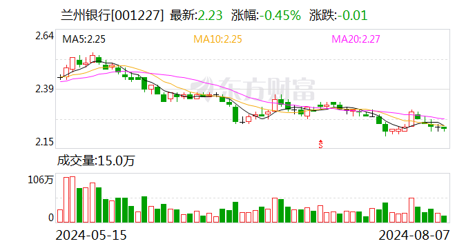 兰州银行：2024年第一次临时股东大会定于8月23日召开-第1张图片