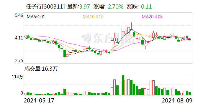 任子行：因涉嫌信披违法违规遭证监会立案-第1张图片
