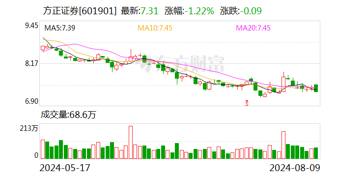 方正证券执行委员会提议2024年半年度分红-第1张图片