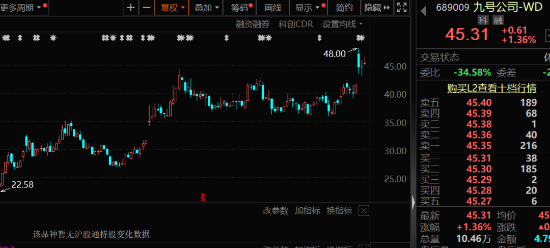 “电驴”爆卖近22亿元，逾300家机构盯上它！这些AI龙头亮了，CPO概念股透露这些信息-第1张图片