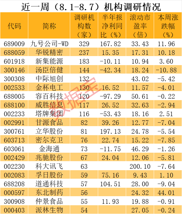 “电驴”爆卖近22亿元，逾300家机构盯上它！这些AI龙头亮了，CPO概念股透露这些信息-第2张图片