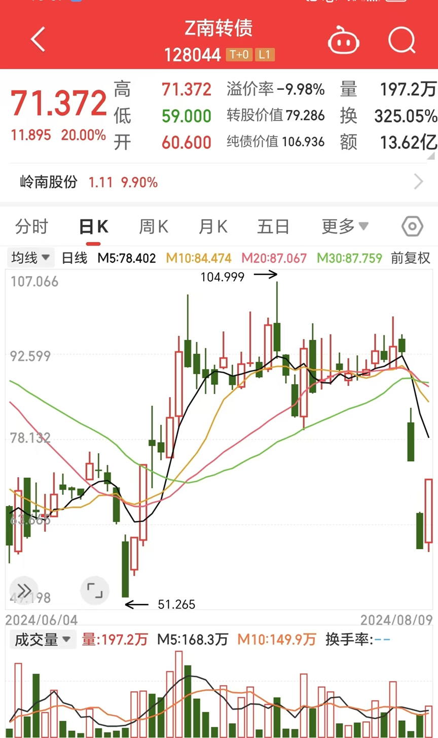 可转债面临兑付风险，岭南股份回应：正在全力筹措资金-第2张图片
