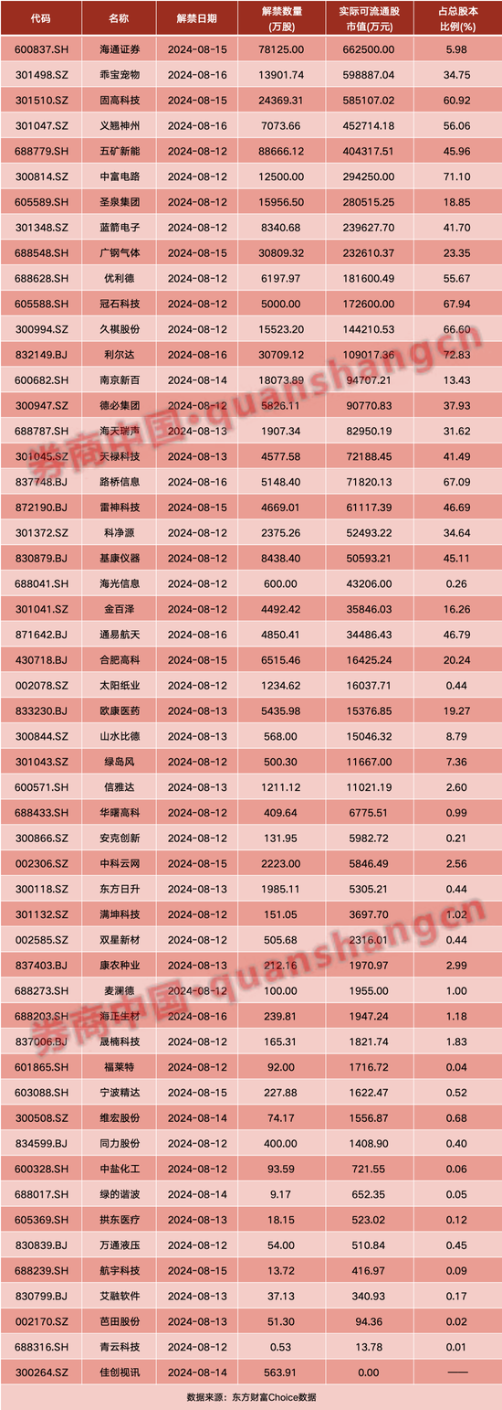 周末重磅！事关资本市场，央行、证监会密集发声！影响一周市场的十大消息（新股+点评）-第3张图片