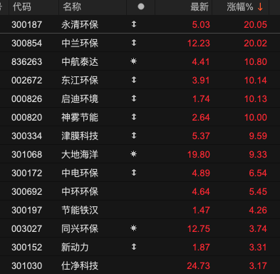 四个交易日，暴跌超93%！港股龙辉国际控股怎么了？-第2张图片
