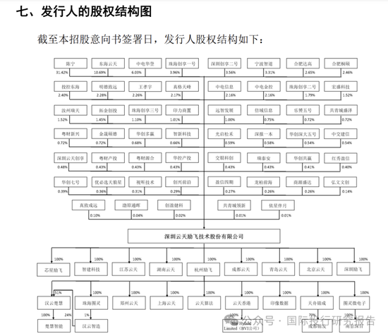 AI概念退潮：云天励飞上市一年股价创新低最后一轮投资人已经被套住-第7张图片