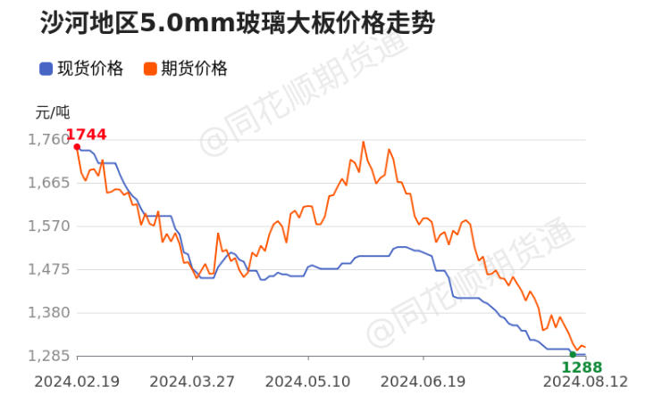 玻璃：周线练完“九阴真经”后，是否能有点“阳”气。-第2张图片
