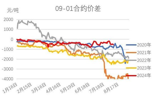 红枣：销区现货到货量持续 价格回调-第12张图片