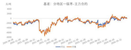 红枣：销区现货到货量持续 价格回调-第13张图片