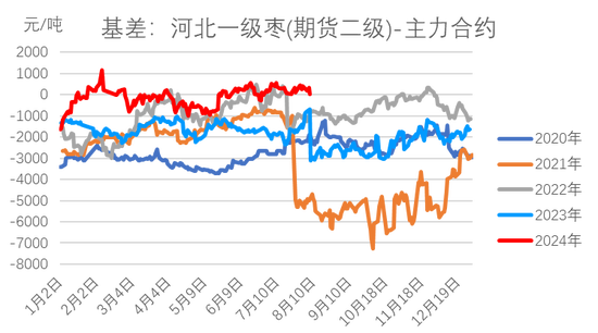 红枣：销区现货到货量持续 价格回调-第15张图片
