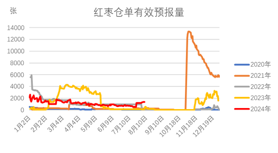 红枣：销区现货到货量持续 价格回调-第17张图片