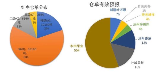 红枣：销区现货到货量持续 价格回调-第18张图片