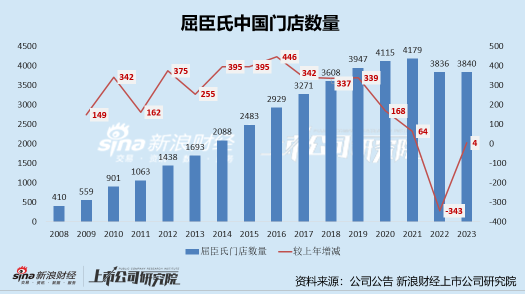 屈臣氏或将重启IPO：中国市场增长刹车、海外市场重走“扩店求增长”老路可否讲出新故事？-第1张图片