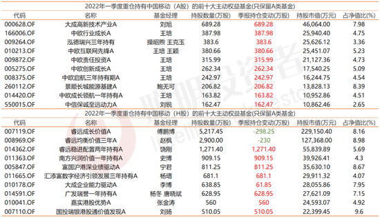 运营商们的大涨路上，公募们一直在“横跳”-第8张图片