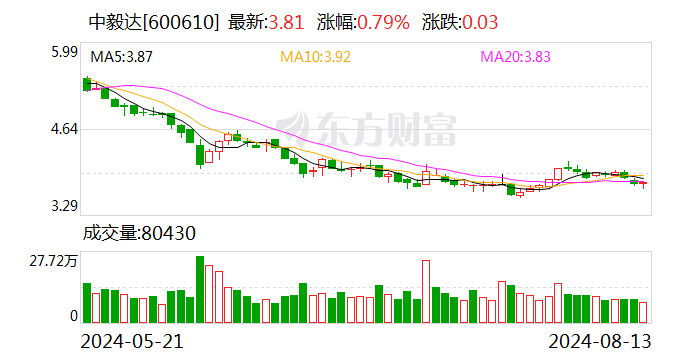 中毅达：拟向天津信璟定增募资不超2.1亿元-第1张图片