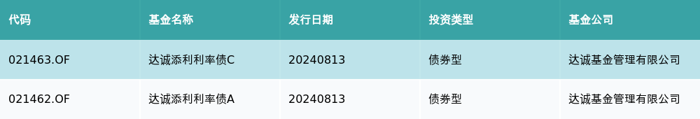 资金流向（8月13日）丨大众交通、金龙汽车、农业银行获融资资金买入排名前三，大众交通获买入近4亿元-第2张图片