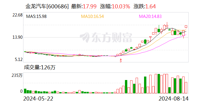 揭秘涨停 | 龙头封单资金近3亿元 西部基建概念热炒-第1张图片