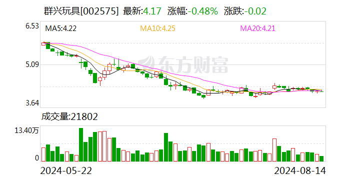 群兴玩具：公司变更为无控股股东、无实控人-第1张图片