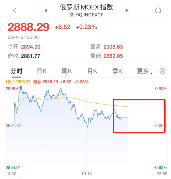 刚刚，俄罗斯突发！暂停交易-第2张图片