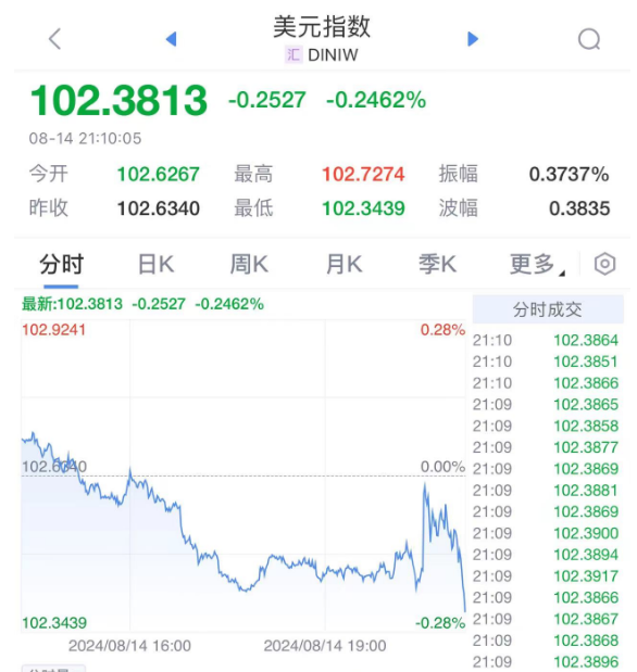 刚刚，俄罗斯突发！暂停交易-第6张图片