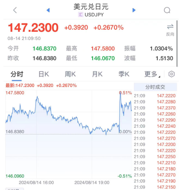 刚刚，俄罗斯突发！暂停交易-第7张图片