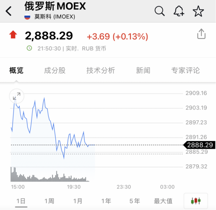 重大突发！莫斯科交易所，暂停交易！-第2张图片