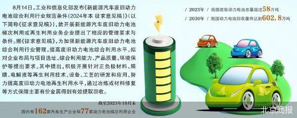 工信部：努力提高废旧动力电池再生利用-第1张图片