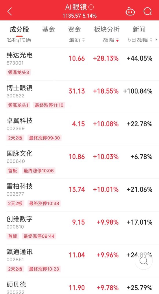 揭秘！超跌优质白马股预测股息率排名，最高超10%，31股前瞻市盈率低至个位数-第2张图片