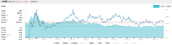 高歌猛进！价值ETF（510030）大涨1.51%，连收4根均线！经济企稳+估值低位，布局良机或至？-第2张图片