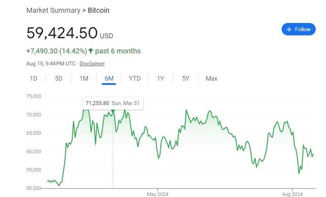 701只基金入场！二季度对冲基金继续押注比特币ETF，Millennium、Capula、Point72均持有-第1张图片