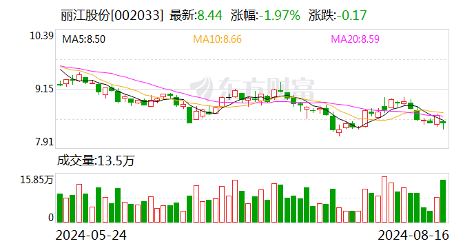中银证券给予丽江股份增持评级 24H1业绩短暂承压 关注旺季表现及供给增量-第1张图片