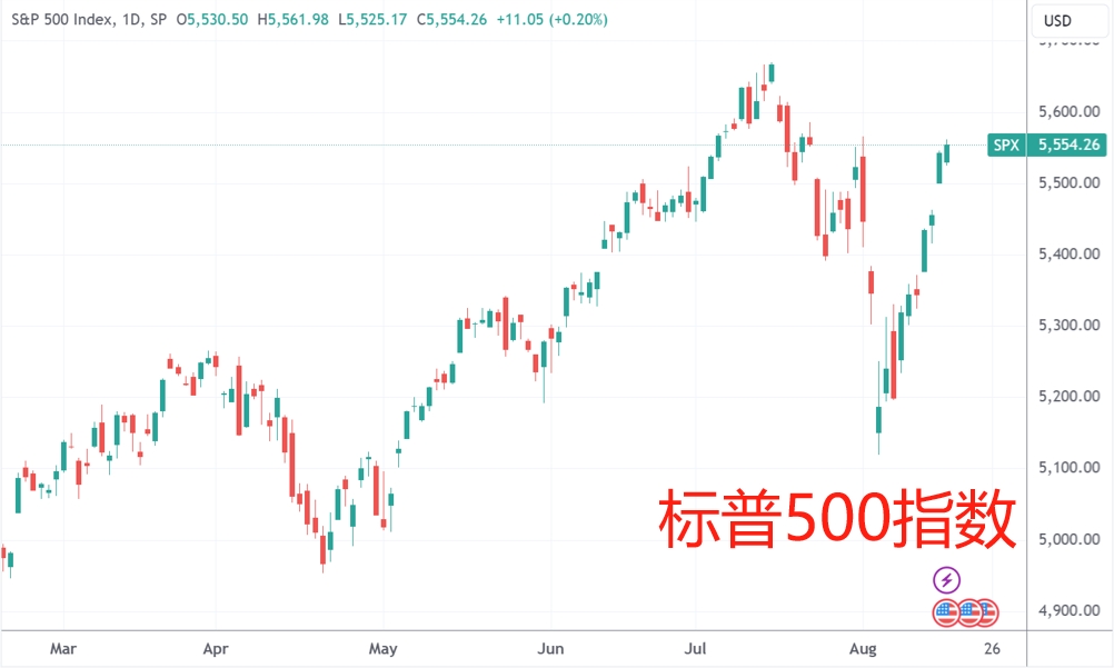 美国经济真的“稳”到支持股市挑战新高？华尔街分析师将信将疑-第1张图片