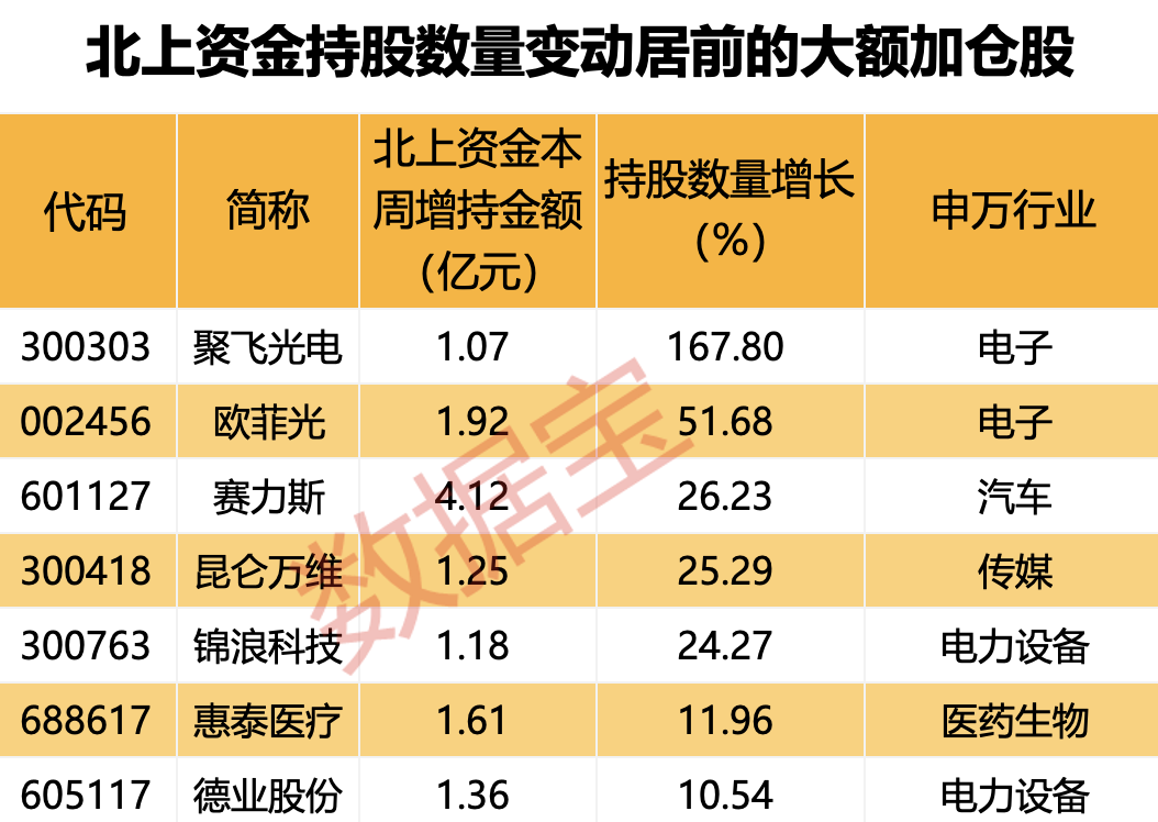 爆买超30亿元,北上资金涌入银行板块!高股息资产火了,多只红利白马股被盯上!持股量翻倍,外资大额抢筹股出炉-第3张图片