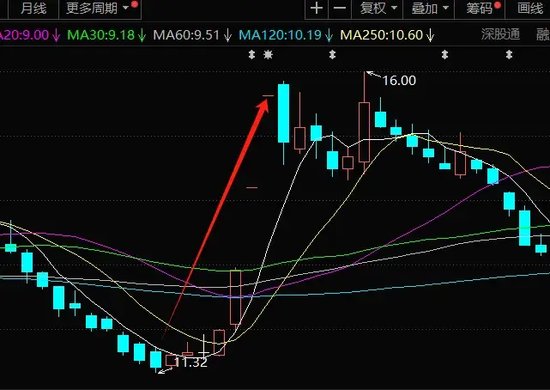 董秘亲哥内幕交易被罚没526万元，同住一小区交流频繁-第1张图片