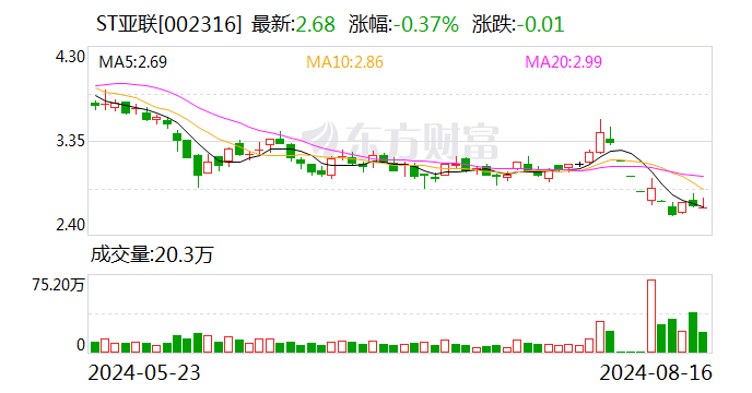 又是上市公司集体“出事”！金城医药董事长遭立案 浔兴股份实控人获顶格处罚-第3张图片