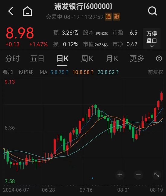 刚刚！四大行，新高！-第7张图片
