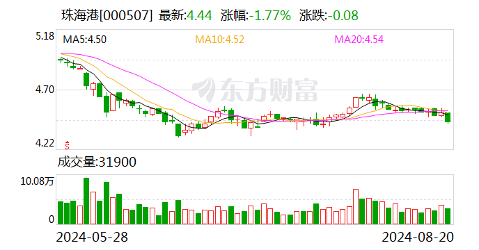 珠海港：监事会换届选举-第1张图片