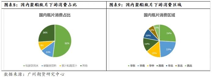 新品种丨瓶片期货推介系列（二）聚酯瓶片产业链与供需结构介绍-第6张图片