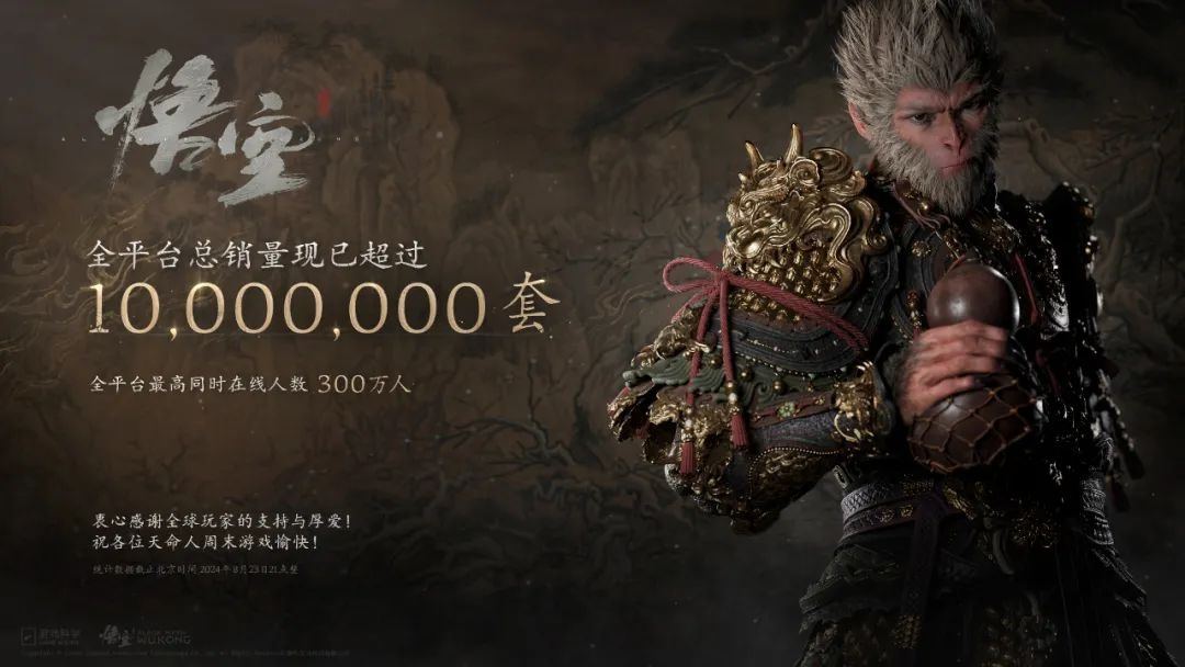 杀疯了！《黑神话：悟空》，销量超1000万套！最高同时在线300万人，冯骥发文：很respect！-第1张图片
