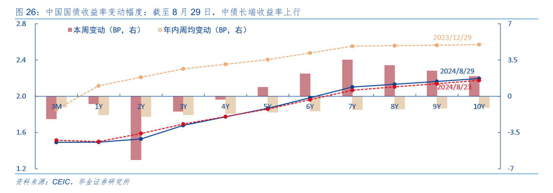 央行终于出手！8月“买短卖长”净买入国债面值1000亿元 专家：有助于调节长端利率水平-第1张图片