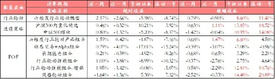 中信建投：年内第二轮技术面超跌强反弹或启动-第1张图片