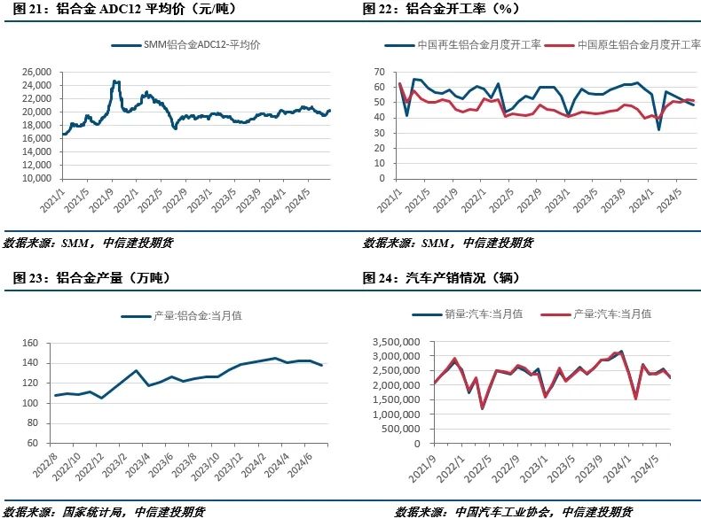 【建投有色】工业硅周报|过剩担忧渐缓，工业硅强势反弹-第9张图片