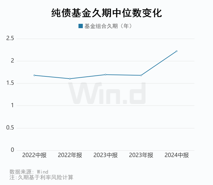 公募基金2024年中报大数据分析-第7张图片